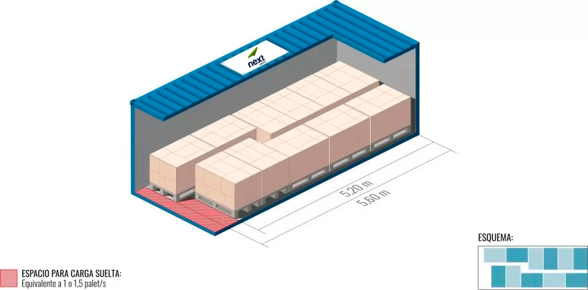 20' Dry Van Euro pallet loading scheme
