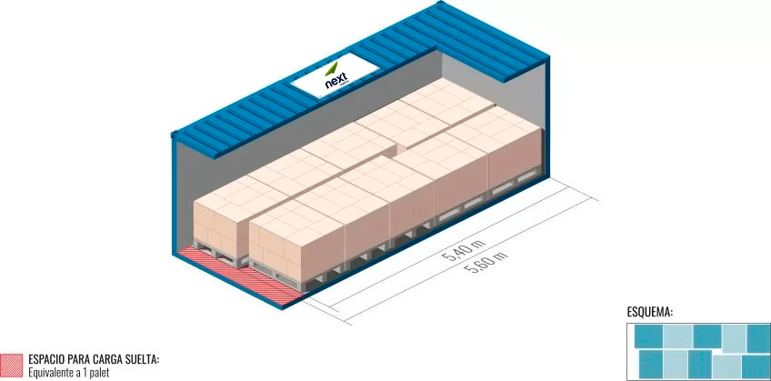 20' Dry Van Standard pallet loading scheme