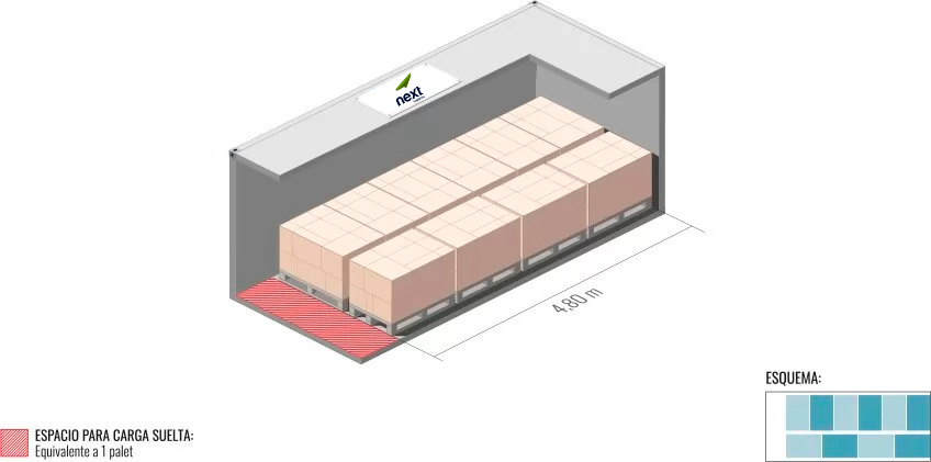 20' Reefer Euro pallet loading scheme