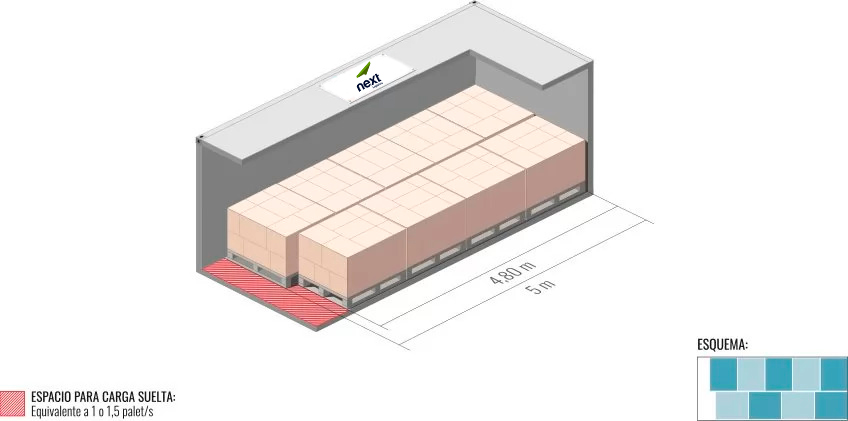 20' Reefer Standard pallet loading scheme