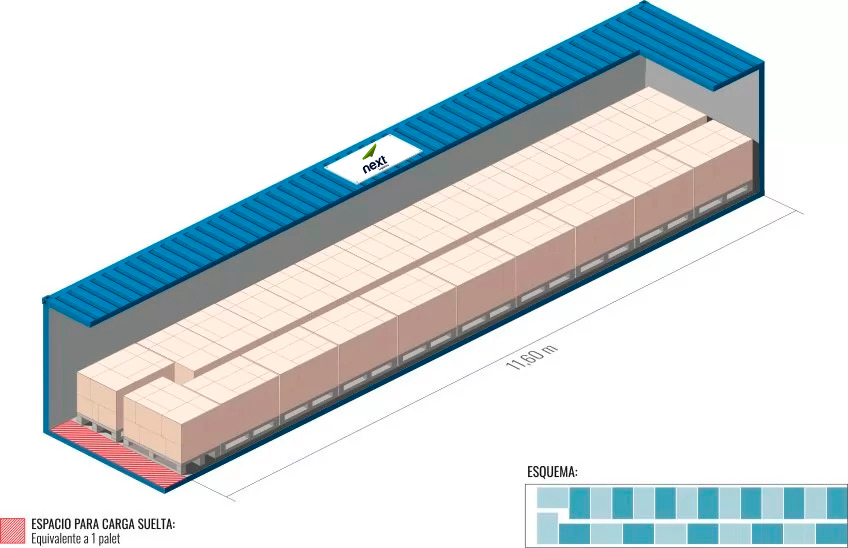 40' Dry Van Euro pallet loading scheme