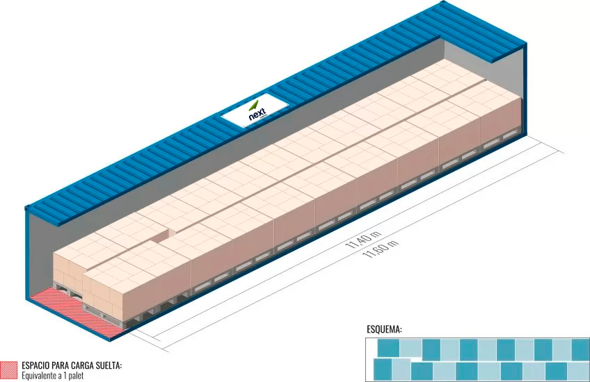 40' Dry Van Standard pallet loading scheme