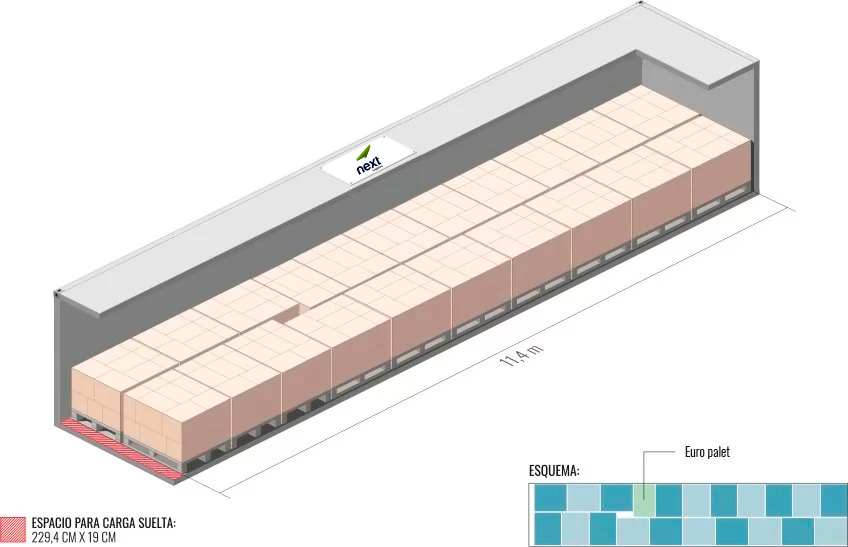 40' Reefer High Cube Euro pallet loading scheme