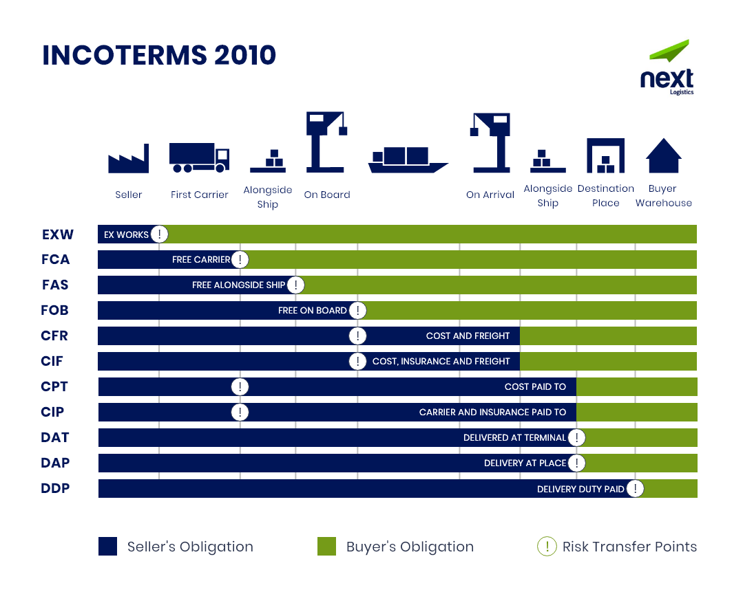 Container Specs Next